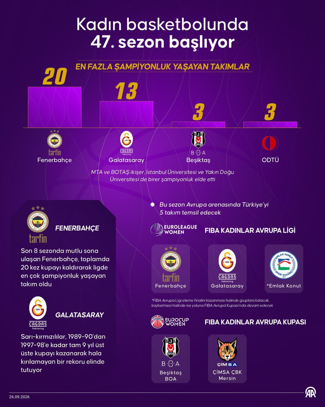 Kadın basketbolunda 47. sezon başlıyor