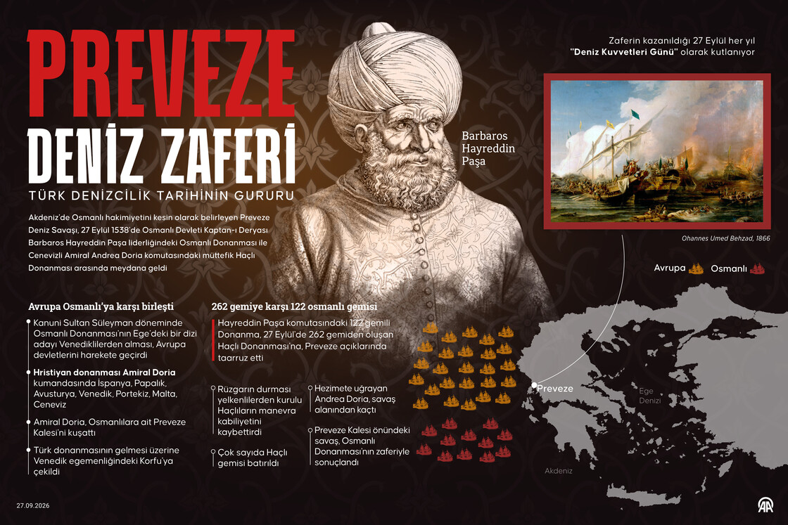 Türk denizcilik tarihinin gururu Preveze Deniz Zaferi