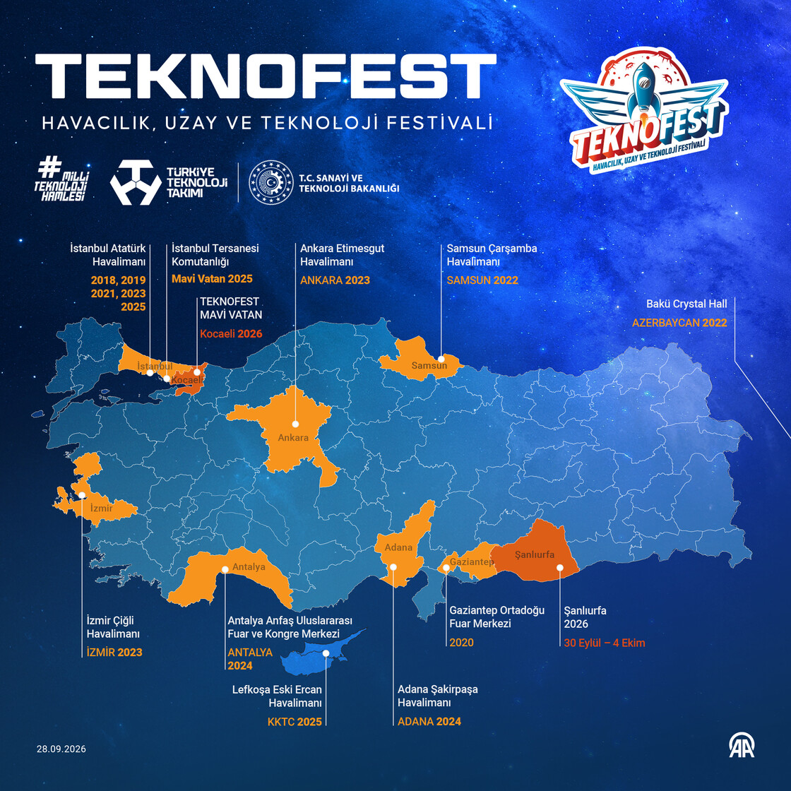 Bugüne kadar TEKNOFEST'e ev sahipliği yapan ülke ve şehirler