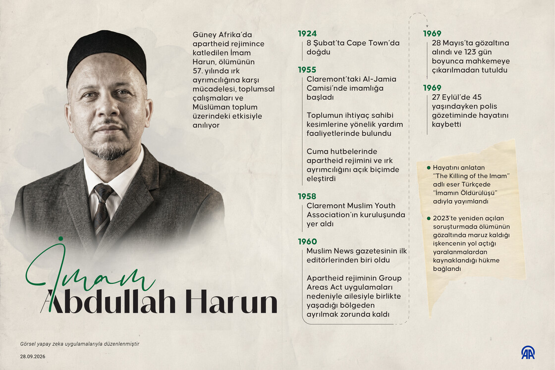 Güney Afrika’da apartheid rejimince katledilen İmam Harun, vefatının 57. yılında anılıyor