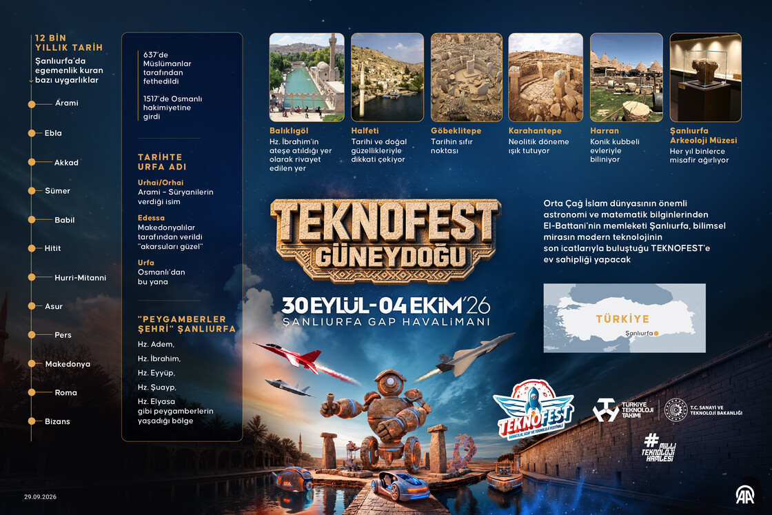 Şanlıurfa'da TEKNOFEST coşkusu