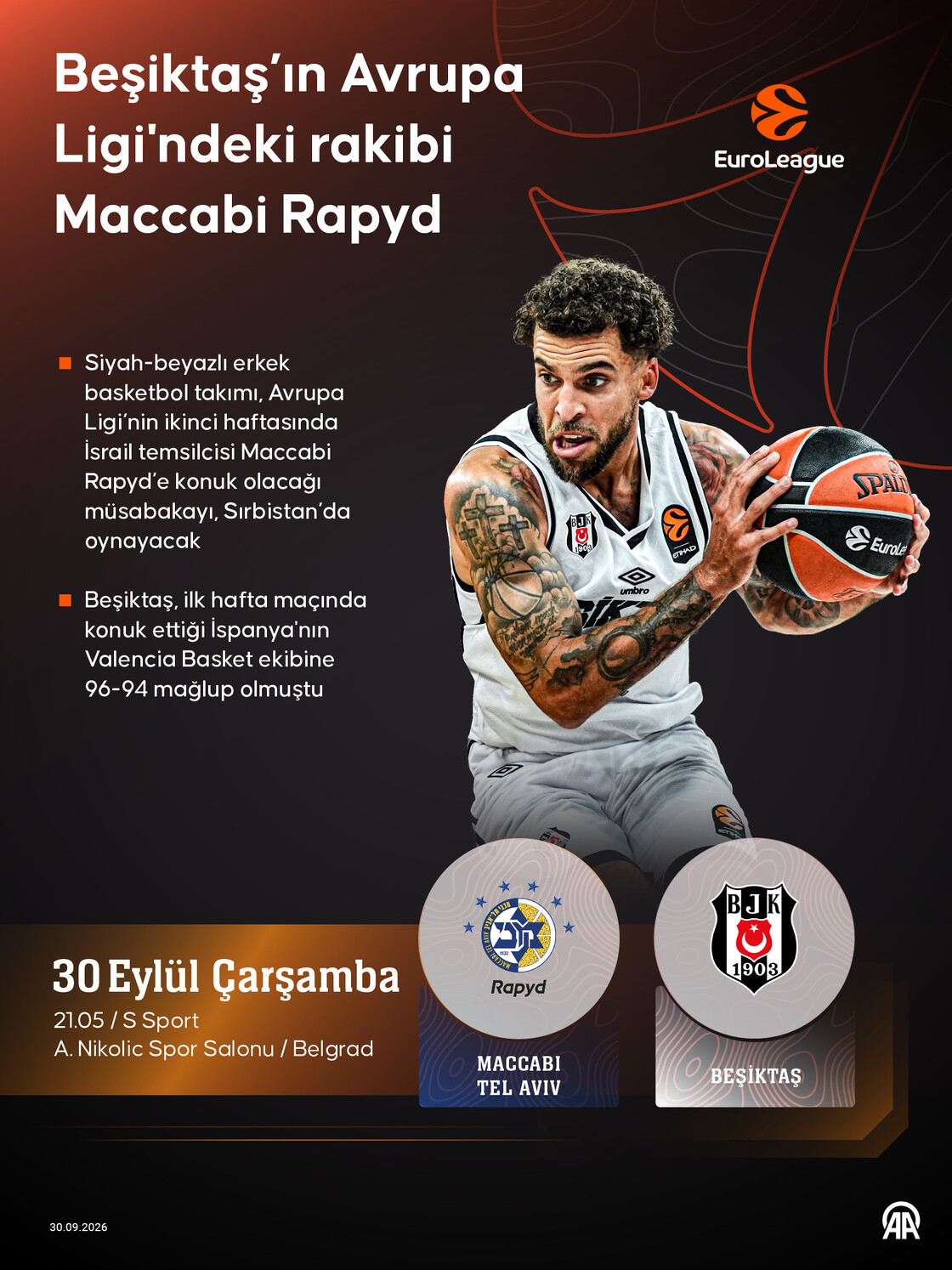 Beşiktaş’ın Avrupa Ligi'ndeki rakibi Maccabi Rapyd