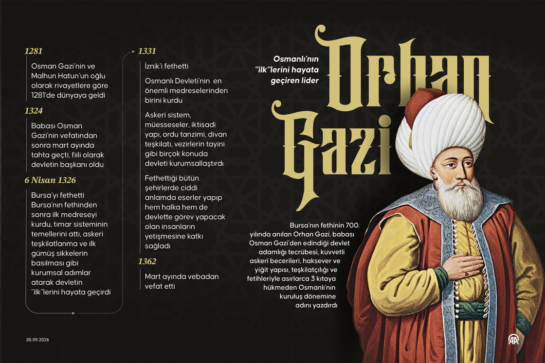 Osmanlı'nın "ilk"lerini hayata geçiren lider: Orhan Gazi
