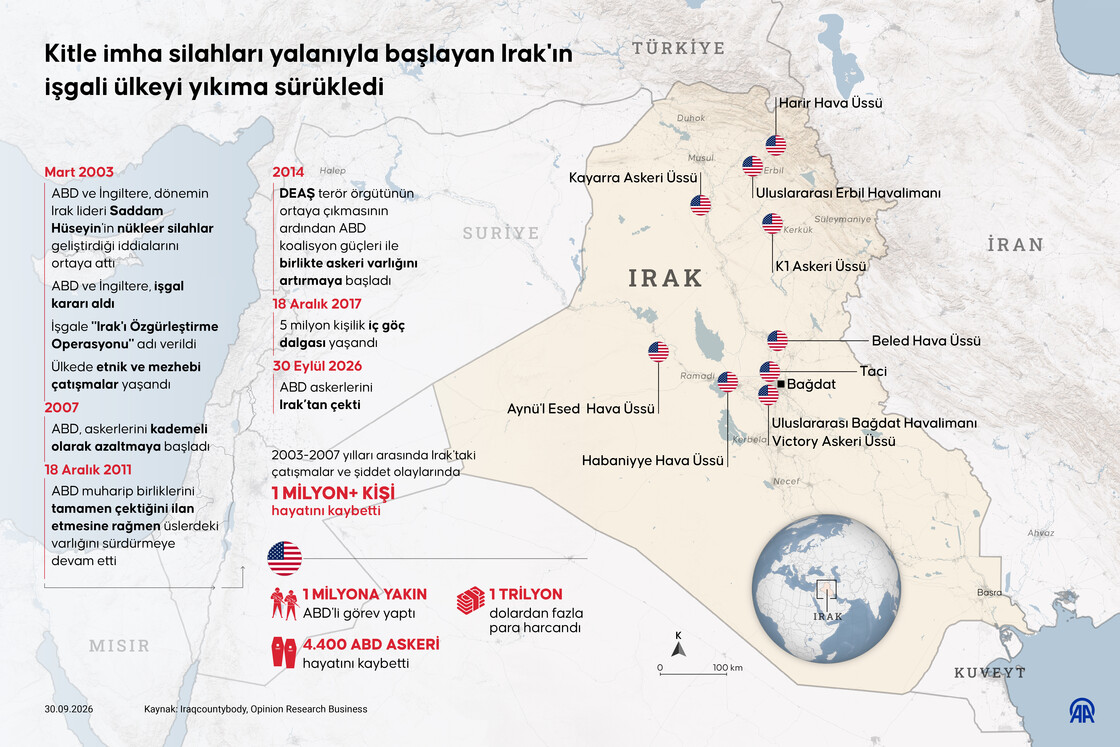 Kitle imha silahları yalanıyla başlayan Irak'ın işgali ülkeyi yıkıma sürükledi