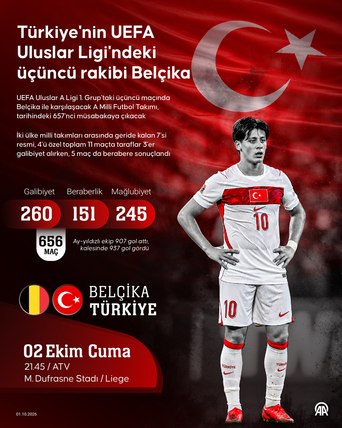 Türkiye'nin UEFA Uluslar Ligi'ndeki üçüncü rakibi Belçika