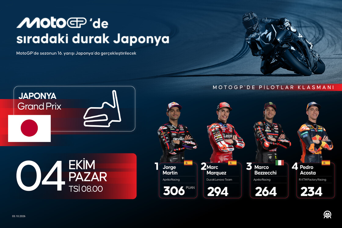 MotoGP‘de sıradaki durak Japonya