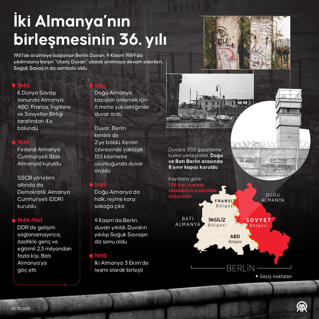 İki Almanya’nın birleşmesinin 36. yılı