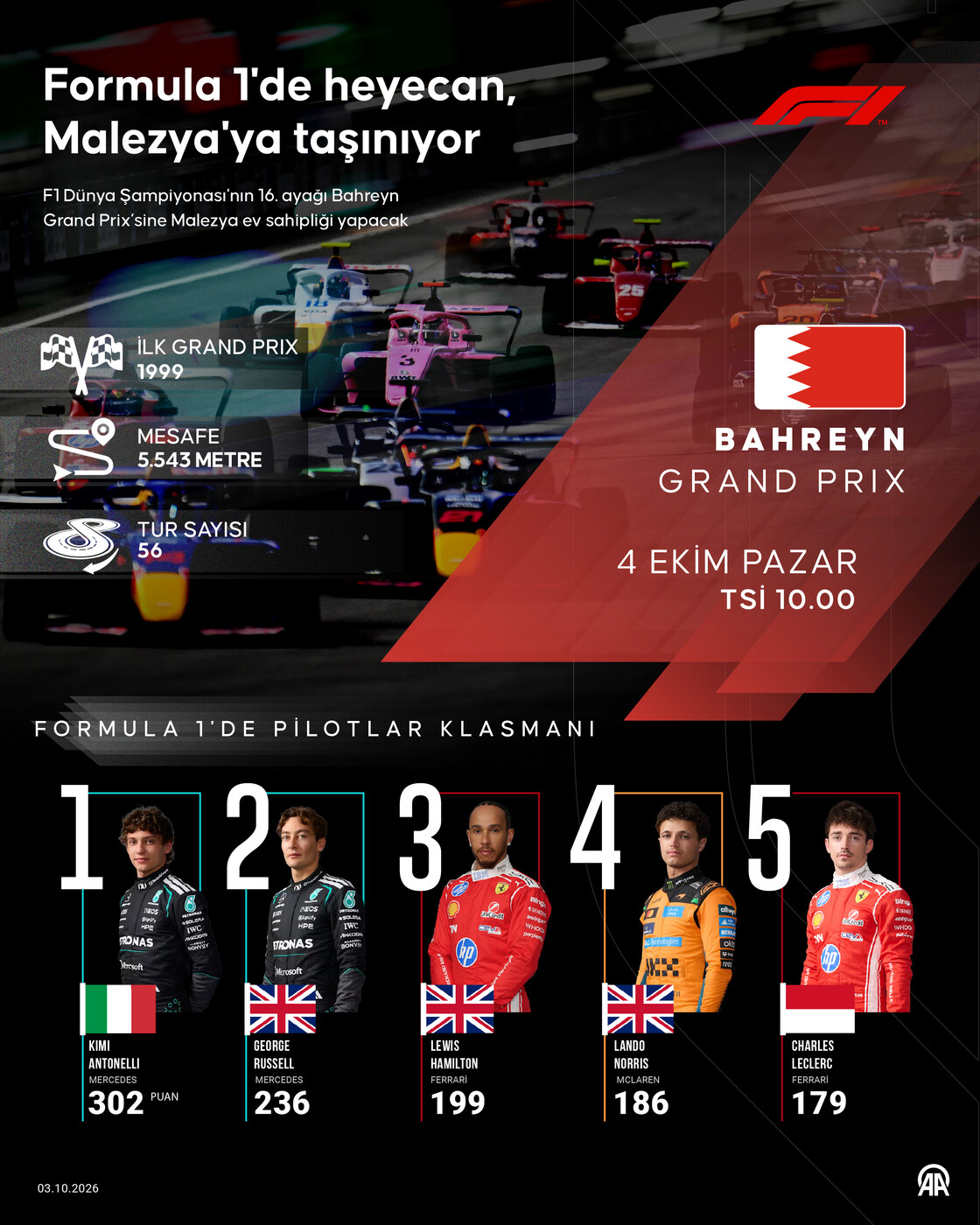 Formula 1'de heyecan, Malezya'ya alınan Bahreyn Grand Prix'siyle devam edecek