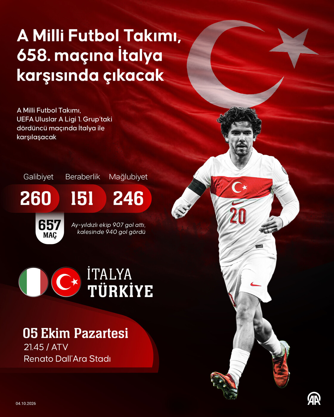 A Milli Futbol Takımı, 658. maçına İtalya karşısında çıkacak