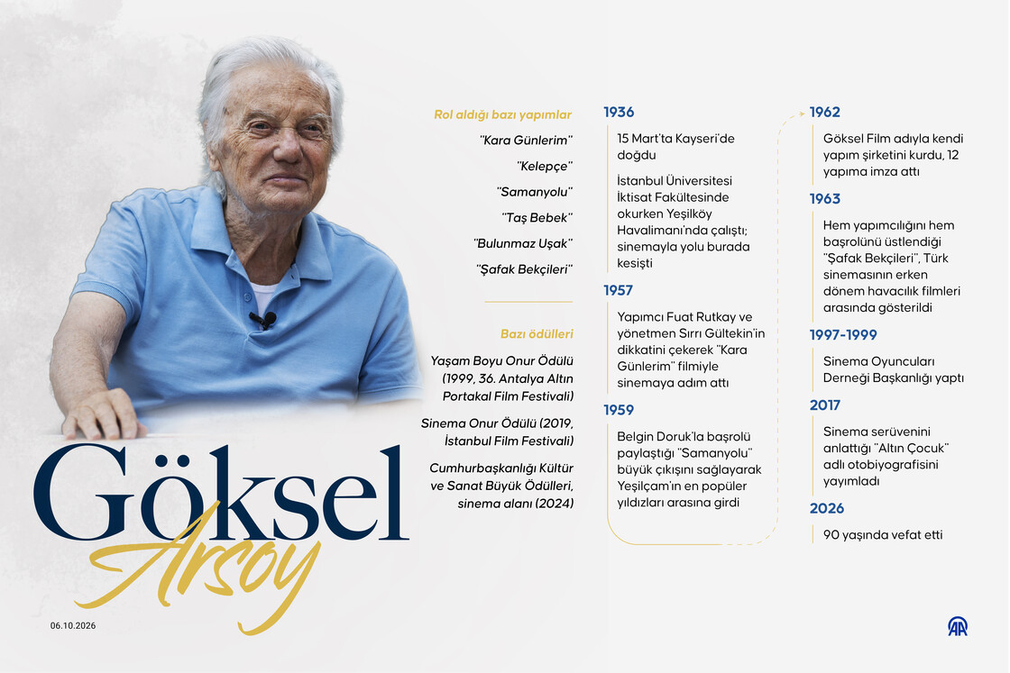 Yeşilçam'ın Altın Çocuğu: Göksel Arsoy