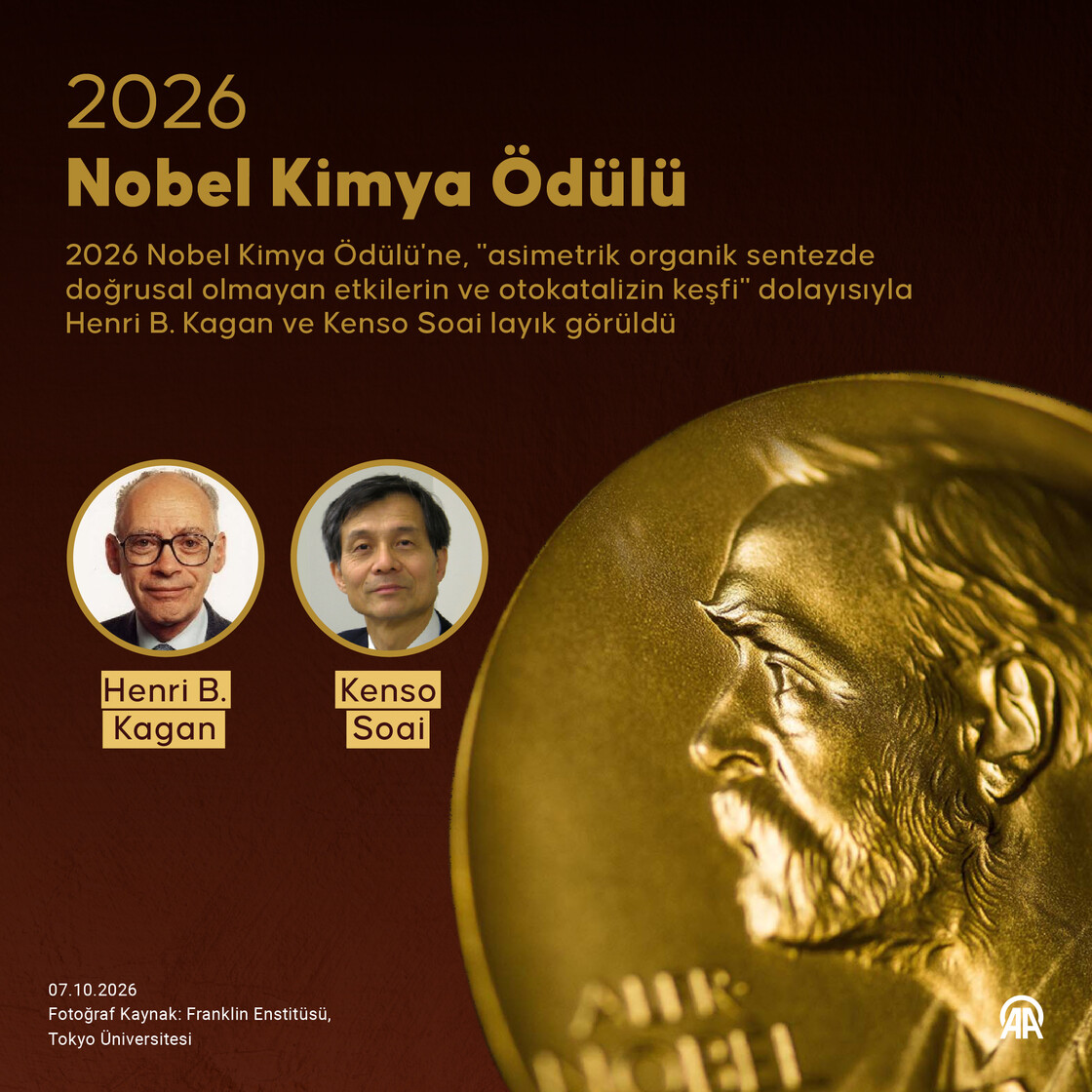 2026 Nobel Kimya Ödülü