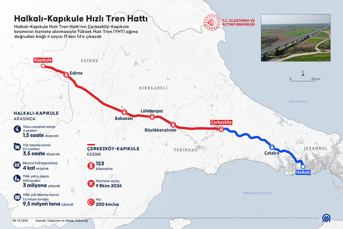 Çerkezköy-Kapıkule Hızlı Tren Hattı yarın hizmete açılıyor 3 Halkalı-Kapıkule Hızlı Tren Hattı