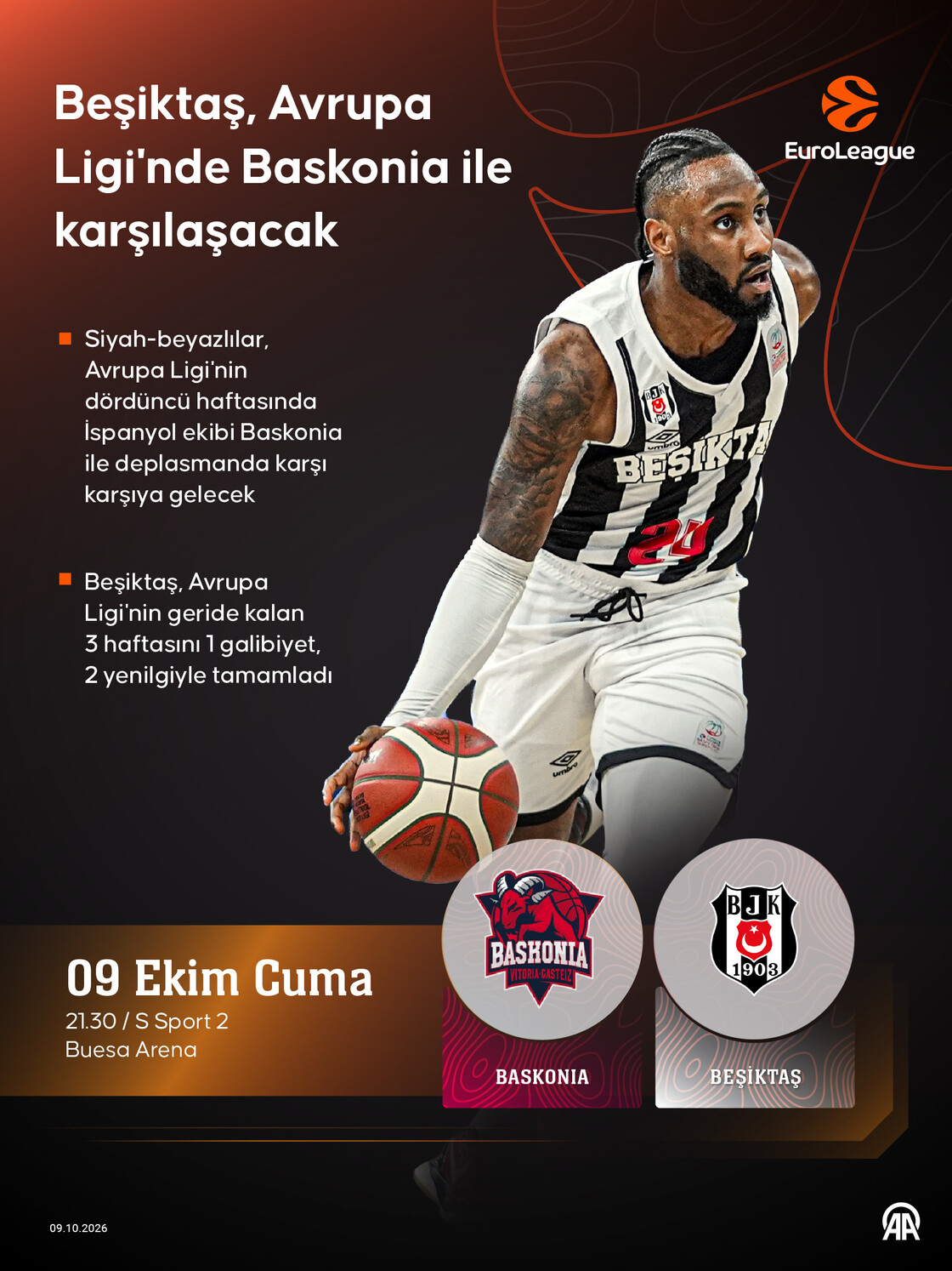 Beşiktaş, Avrupa Ligi'nde Baskonia'ya konuk olacak