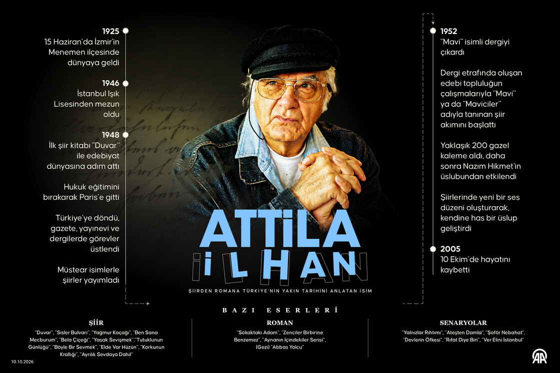 Şiirden romana Türkiye'nin yakın tarihini anlatan isim Attila İlhan