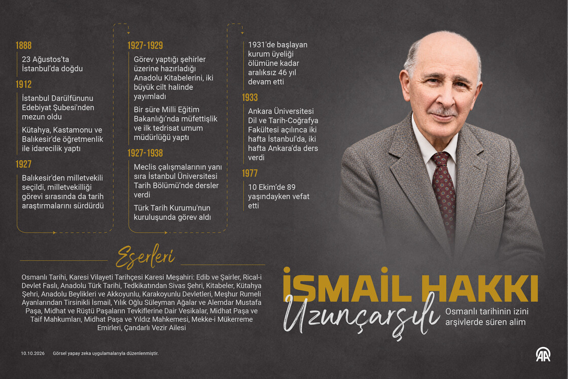 Osmanlı tarihinin izini arşivlerde süren alim: İsmail Hakkı Uzunçarşılı