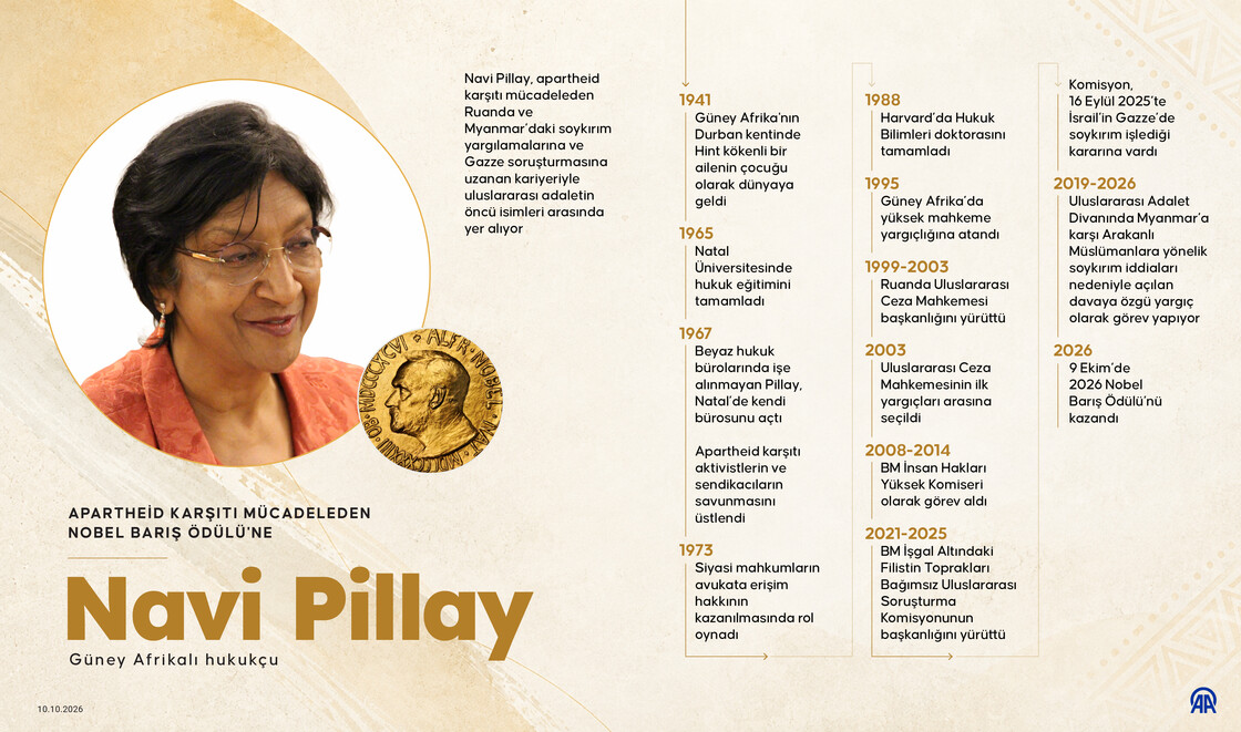 Apartheid karşıtı mücadeleden Nobel Barış Ödülü'ne: Güney Afrikalı hukukçu Navi Pillay