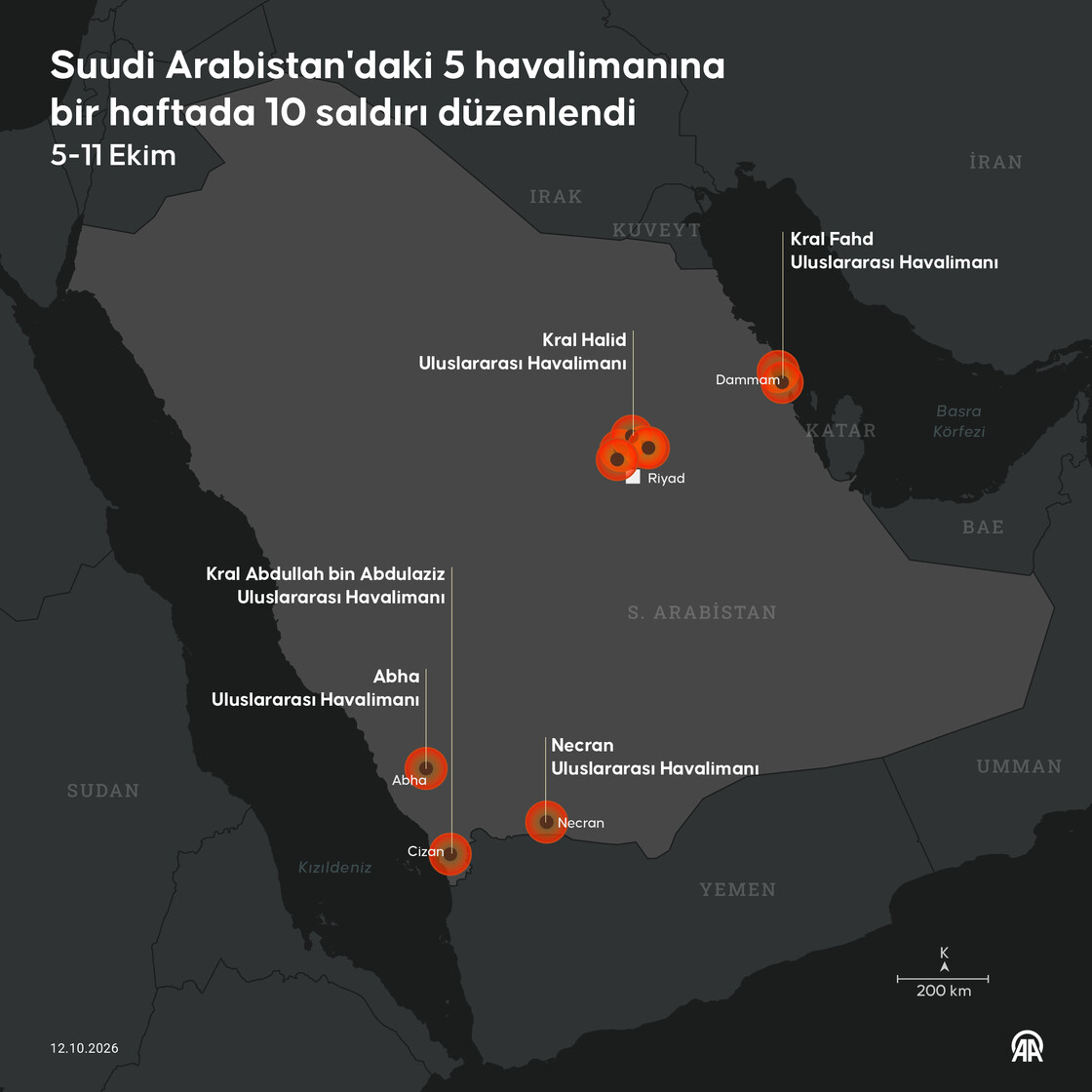 Suudi Arabistan'daki 5 havalimanına bir haftada düzenlenen 10 saldırıda 19 kişi öldü