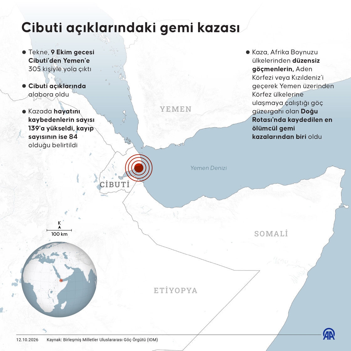Cibuti açıklarındaki gemi kazası
