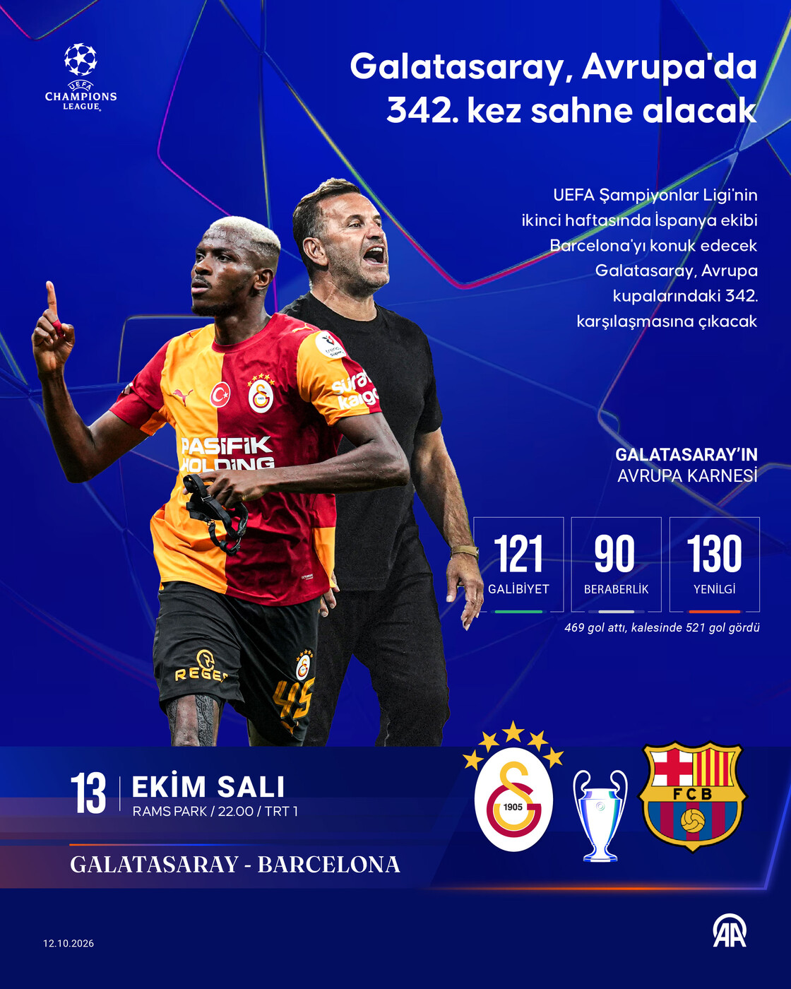 Galatasaray, Avrupa'da 342. kez sahne alacak