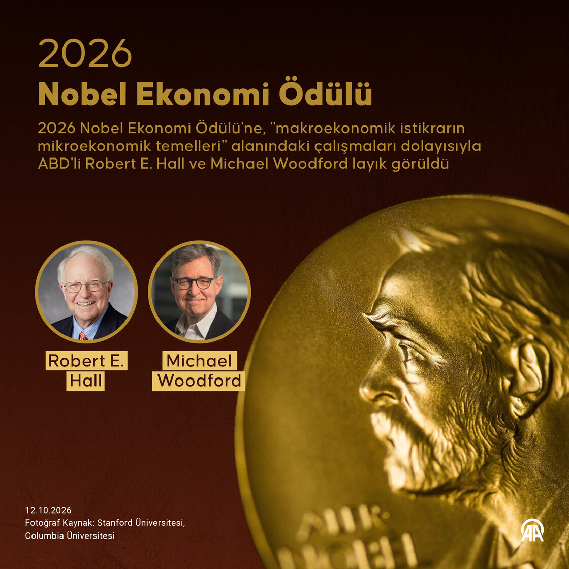 2026 Nobel Ekonomi Ödülü