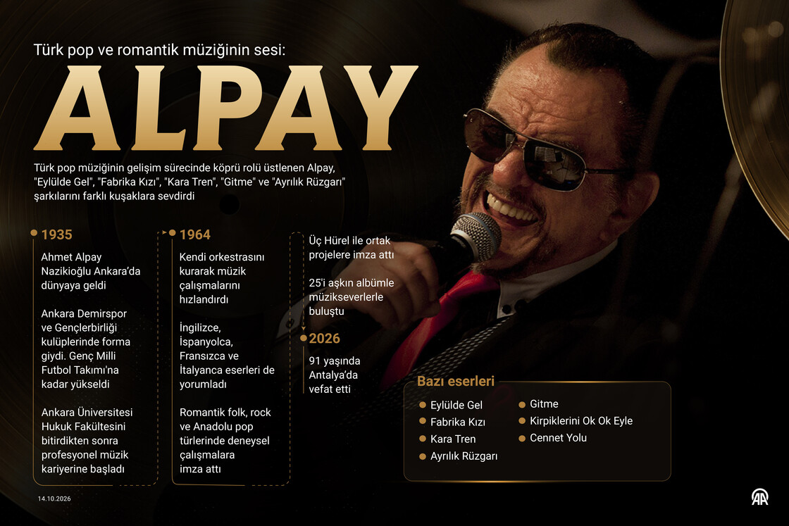 Türk pop ve romantik müziğinin sesi: ALPAY