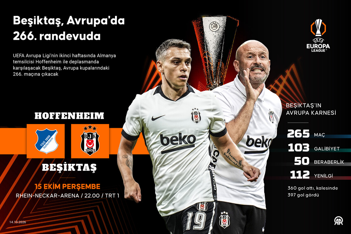 Beşiktaş, Avrupa'da 266. randevuda