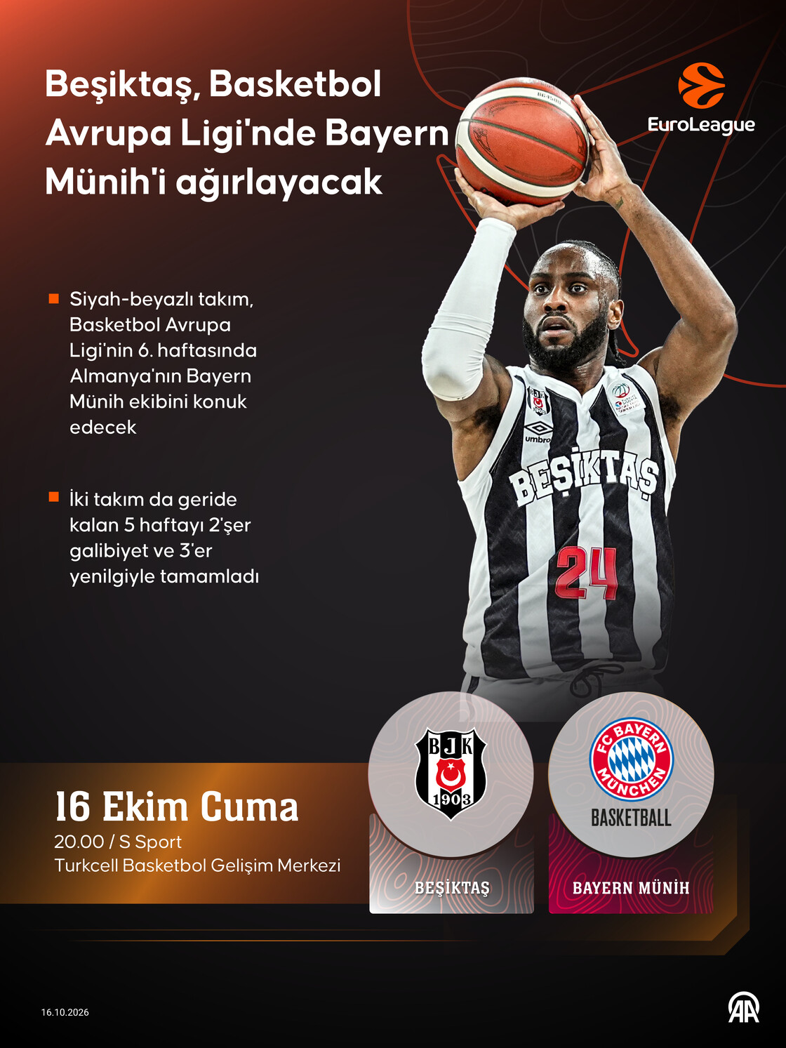 Beşiktaş, Basketbol Avrupa Ligi'nde Bayern Münih'i ağırlayacak
