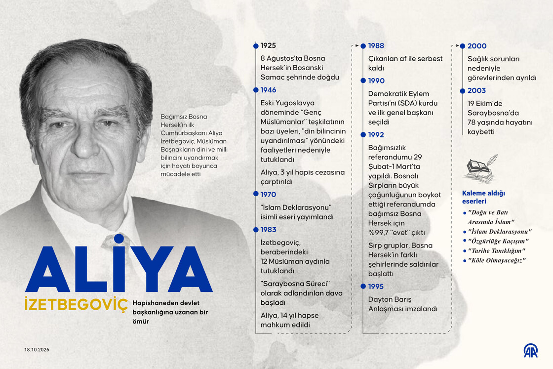 Hapishaneden devlet başkanlığına uzanan bir ömür: Aliya İzetbegoviç