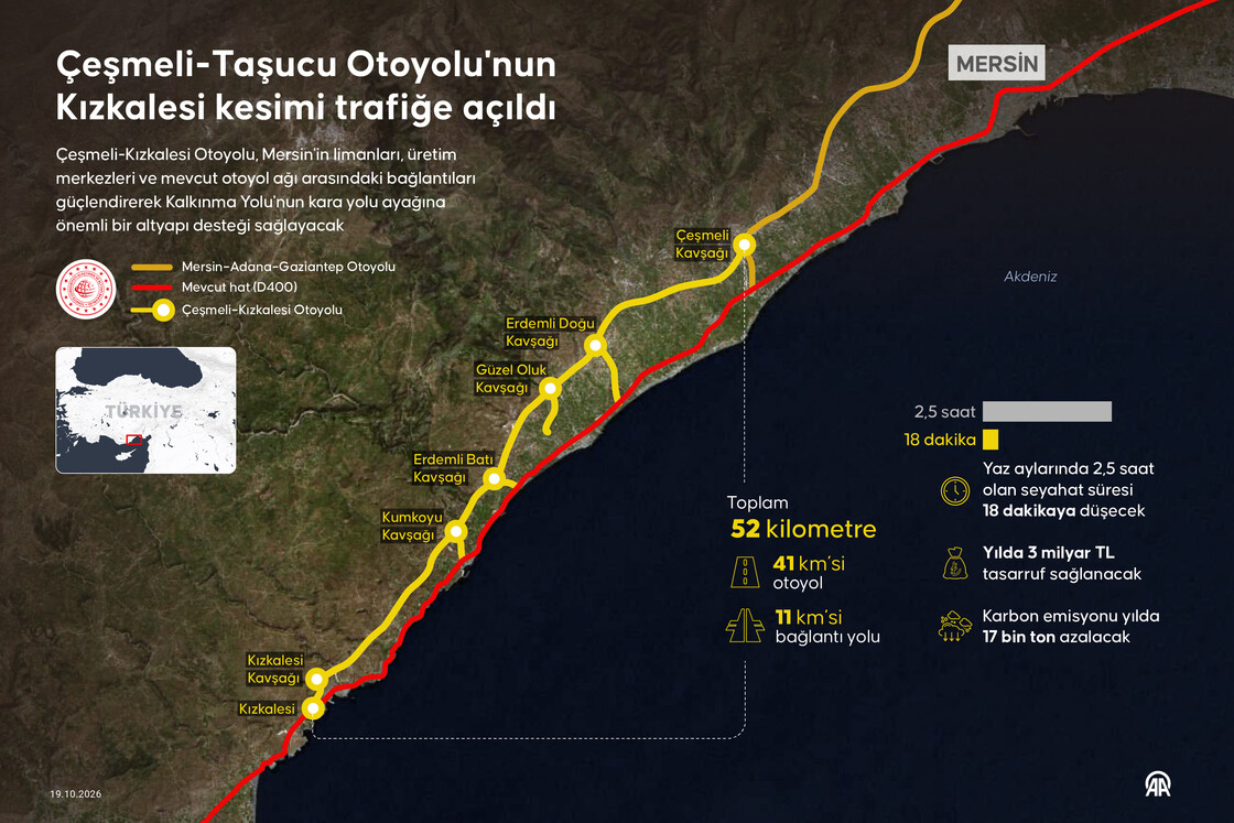 Çeşmeli-Taşucu Otoyolu'nun Kızkalesi kesimi trafiğe açıldı