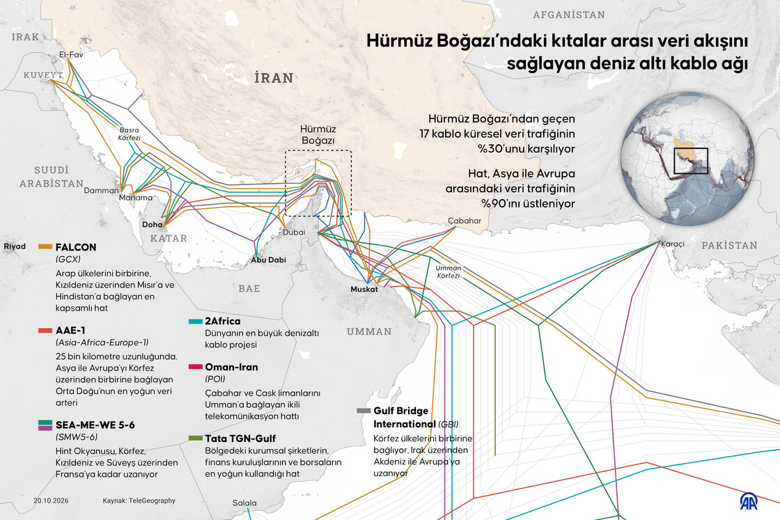 İran'ın hedef gösterdiği Hürmüz'deki 7 internet kablosu bölgenin dijital kırılganlığını gündeme getirdi
