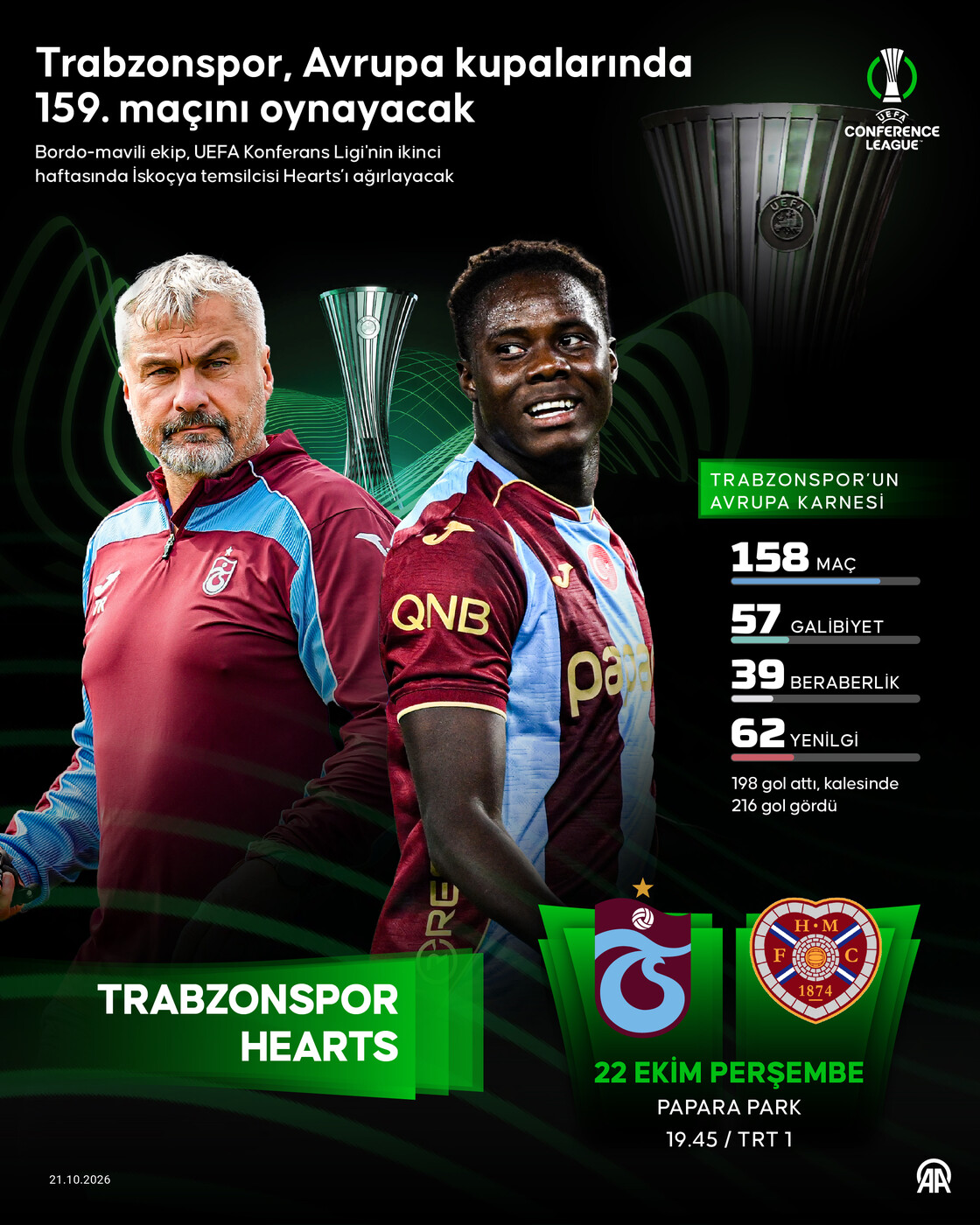 Trabzonspor, Avrupa kupalarında 159. maçını oynayacak