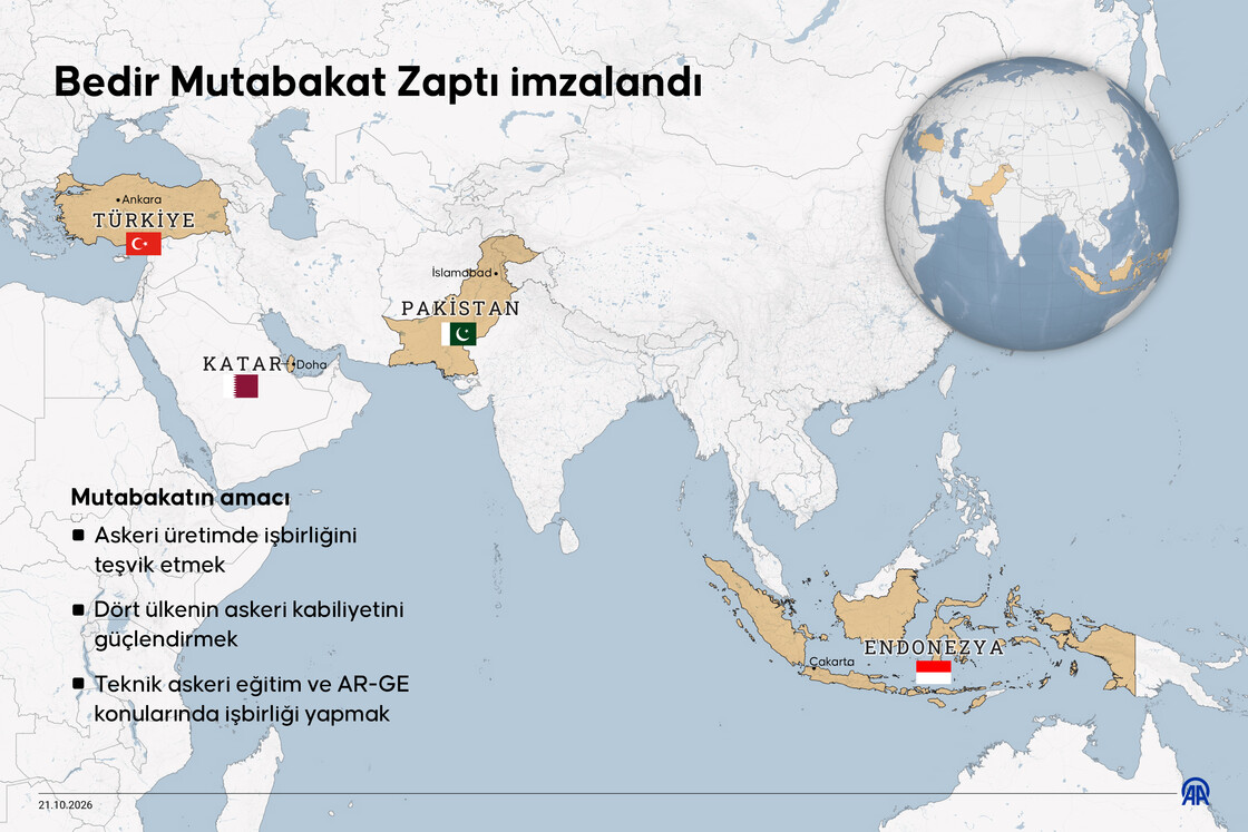 Türkiye, Katar, Endonezya ve Pakistan arasında
