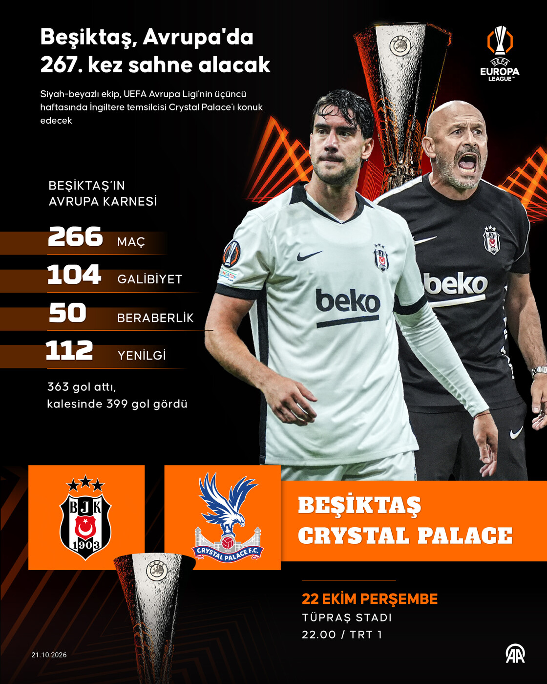 Beşiktaş, Avrupa'da 267. kez sahne alacak