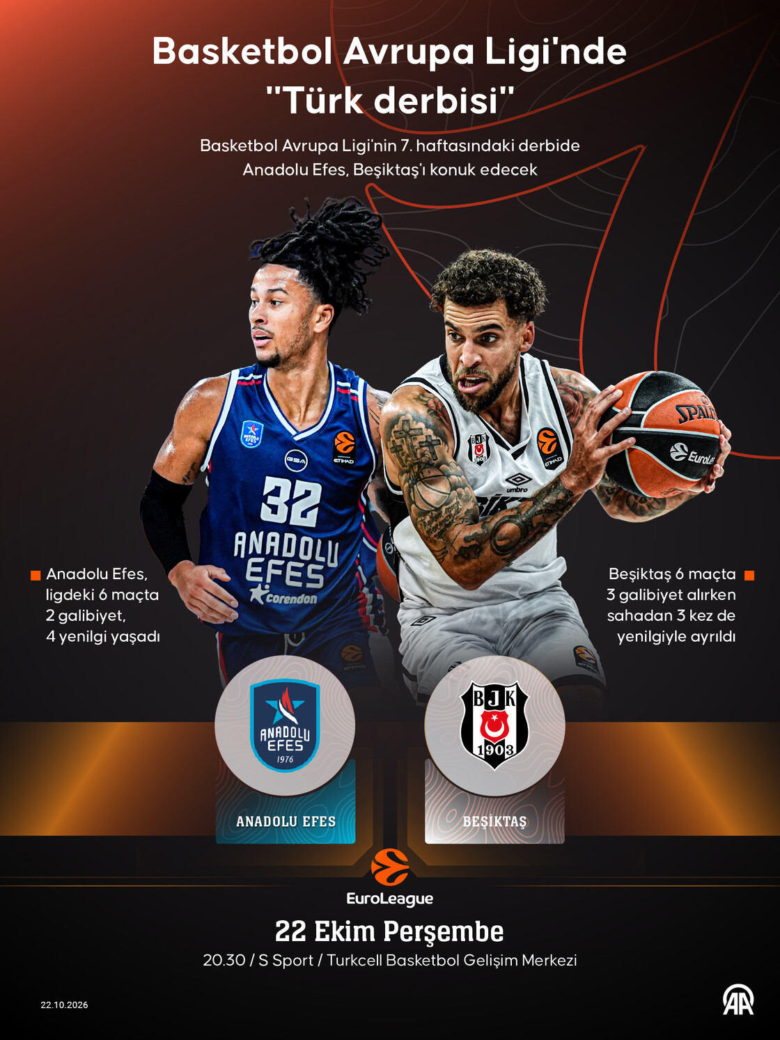 Basketbol Avrupa Ligi'nde "Türk derbisi"