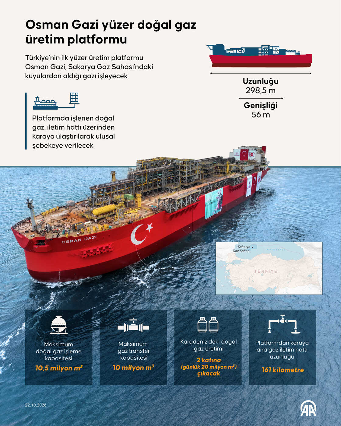 Osman Gazi yüzer doğal gaz üretim platformu