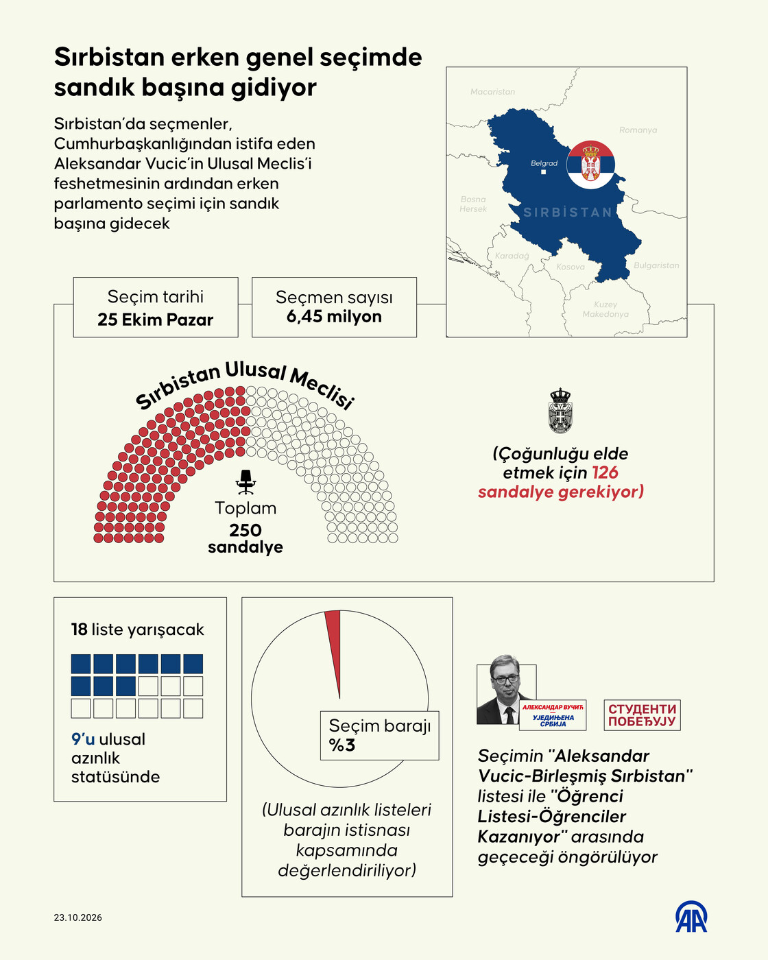 Sırbistan’da erken genel seçim