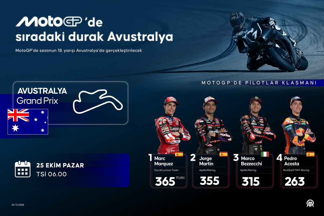 MotoGP‘de sıradaki durak Avustralya