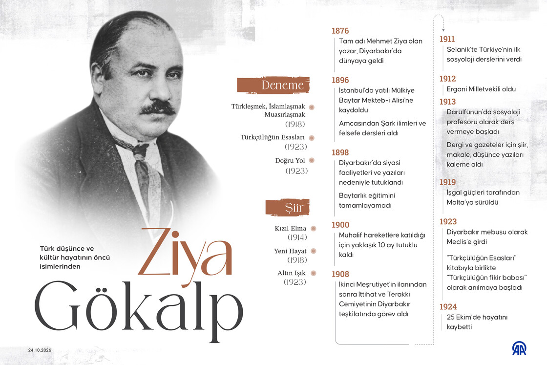 Türk düşünce ve kültür hayatının öncü isimlerinden Ziya Gökalp