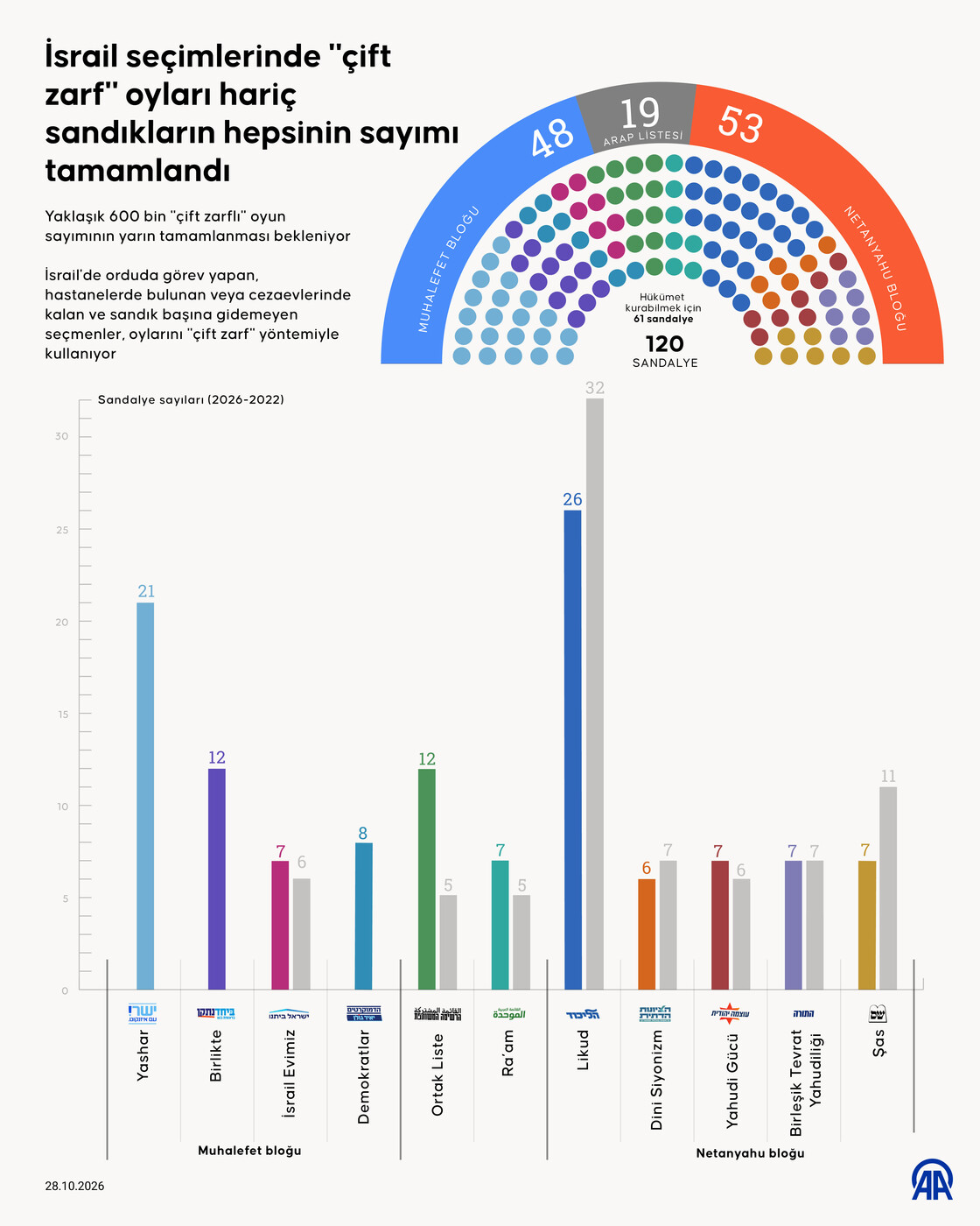 İsrail seçimlerinde