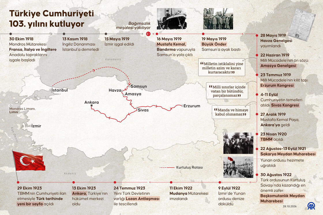 Türkiye Cumhuriyeti 103. yılını kutluyor