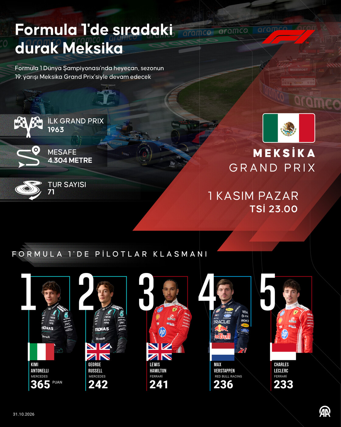 Formula 1'de sıradaki durak Meksika