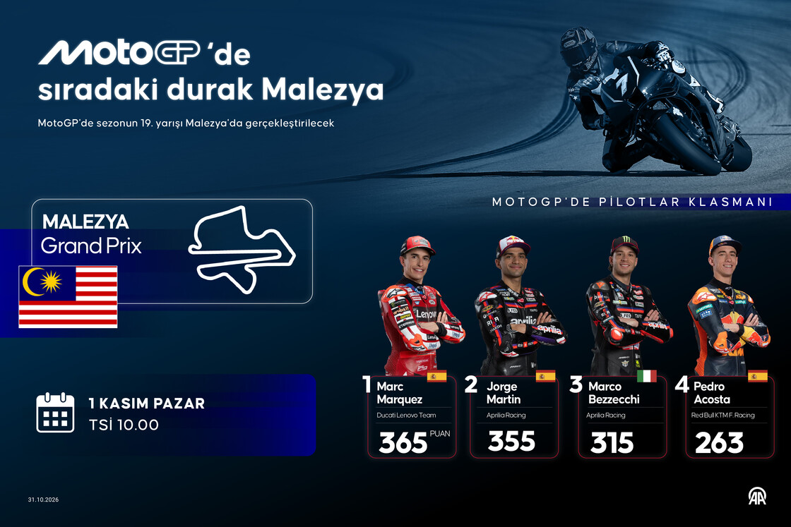 MotoGP'de sıradaki durak Malezya