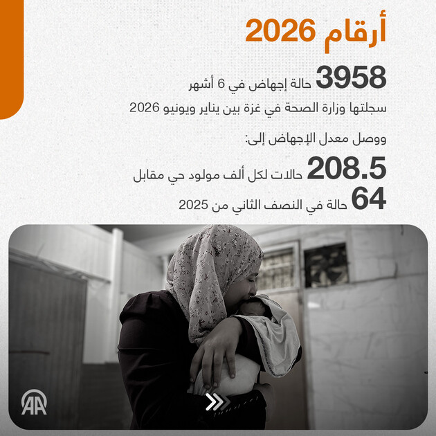 3 سنوات من الإبادة.. نساء غزة يواجهن القتل والفقد والإجهاض