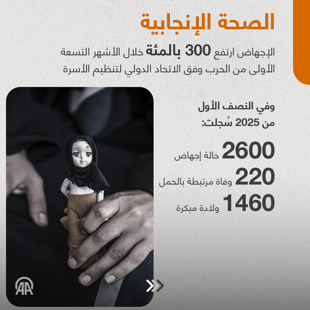 3 سنوات من الإبادة.. نساء غزة يواجهن القتل والفقد والإجهاض