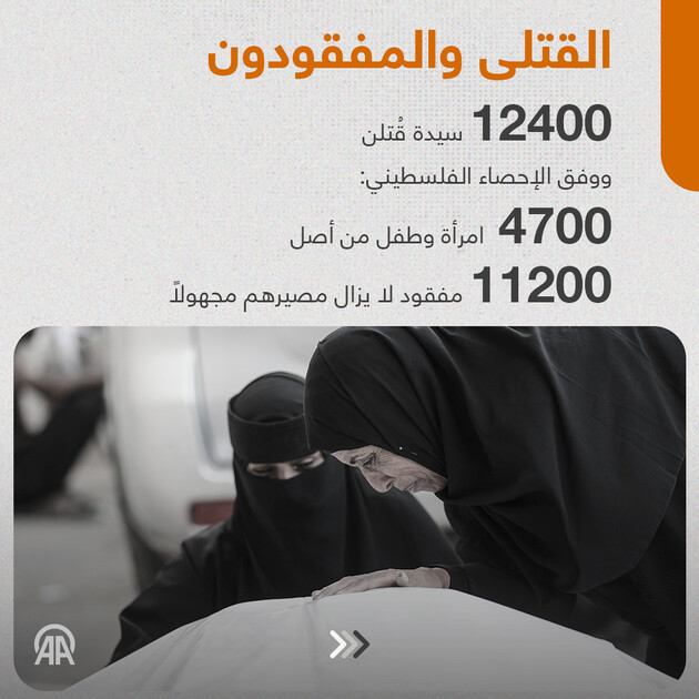 3 سنوات من الإبادة.. نساء غزة يواجهن القتل والفقد والإجهاض